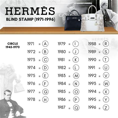 hermes damen taschen gibts diebstahl code|hermes date stamp codes.